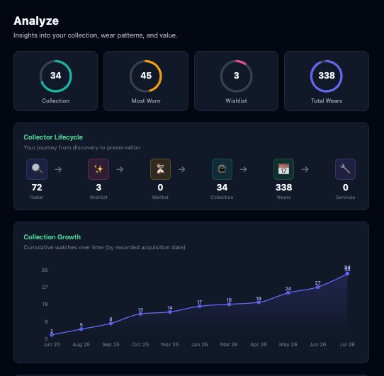 Analyze