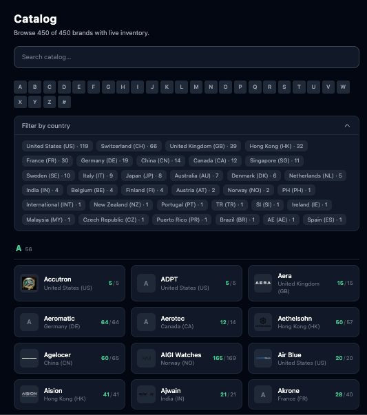Catalog